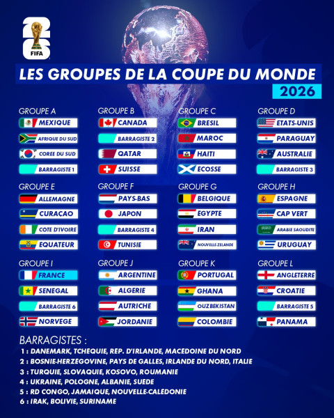 Poule Coupe du Monde 2026: La Révolution des 48 Équipes