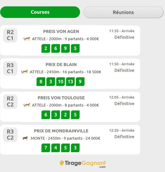 Les Résultats du PMU Quinté du Jour : Une Analyse Exhaustive