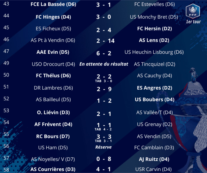 Strasbourg Nice: Un Match Crucial pour la Coupe de France 2026