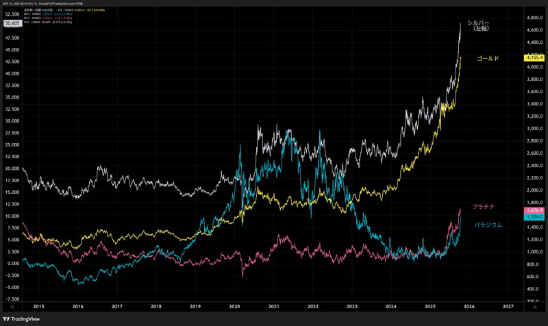Tacos et BTC : la révolution gastronomique et financière