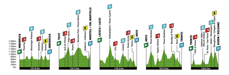 Tour des Alpes 2026 : L'Apogée du Cyclisme de Montagne