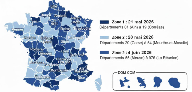 Le contrôle fiscal en France : Tout savoir sur les dates et les procédures 2026