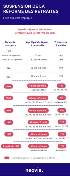 Décret Suspension Réforme Retraites 2026 : Le Nouveau Visage de la Retraite