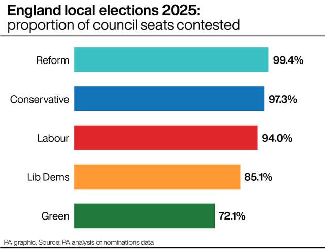 Élections locales au Royaume-Uni : Le séisme Reform UK