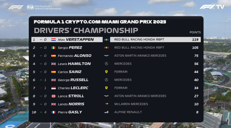 Grand Prix de Miami 2026 : L'incroyable triomphe de Kimi Antonelli