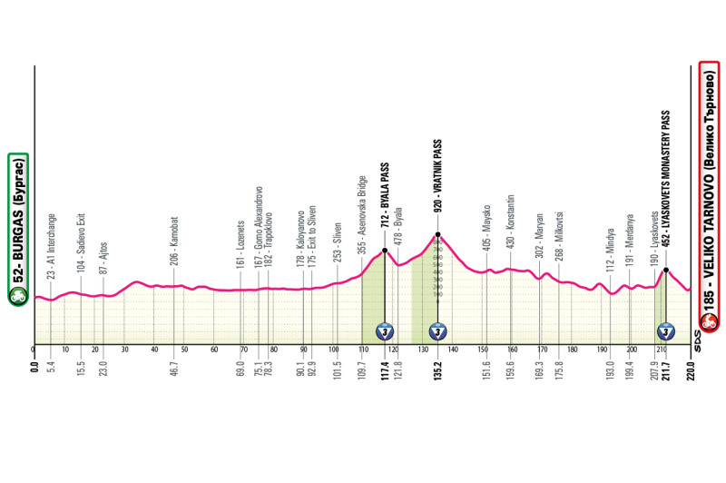Le Giro d'Italia 2026 fait escale en Bulgarie pour un départ explosif