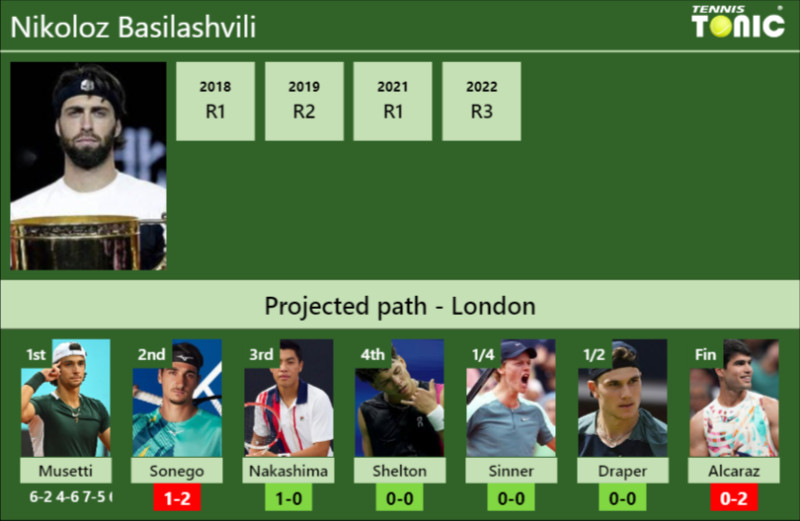 Nikoloz Basilashvili: The Resilient Georgian Tennis Star