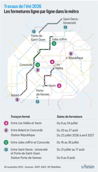 Restrictions circulatoires à Paris le 8 mai 2026 : pourquoi vos trajets en métro risquent d'être perturbés