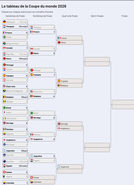 La Coupe du Monde 2026 : Un Tournant Historique pour le Football Mondial
