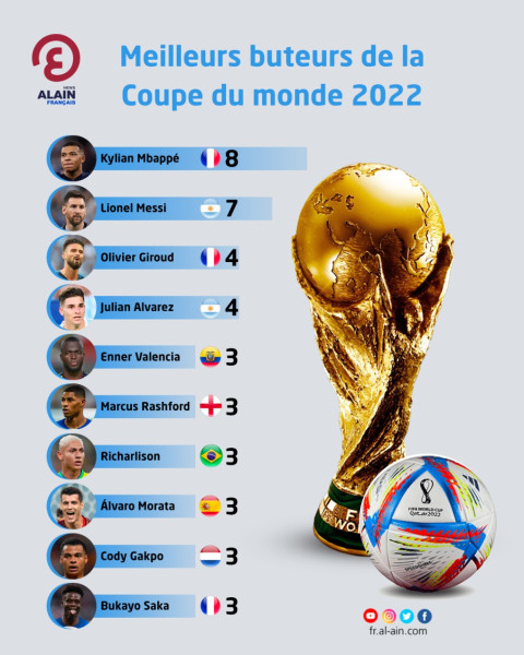 Le moment historique de Messi face à l'Autriche : Le nouveau meilleur buteur de l'histoire de la Coupe du Monde