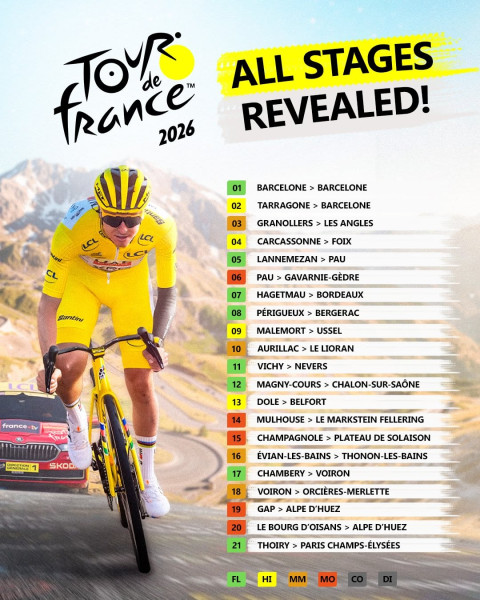 Champagnole à Plateau de Solaison : l’étape 15 du Tour de France 2026 s’annonce épique
