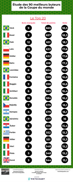 Classement des Buteurs Coupe du Monde 2026 : La Course au Souleir d'Or