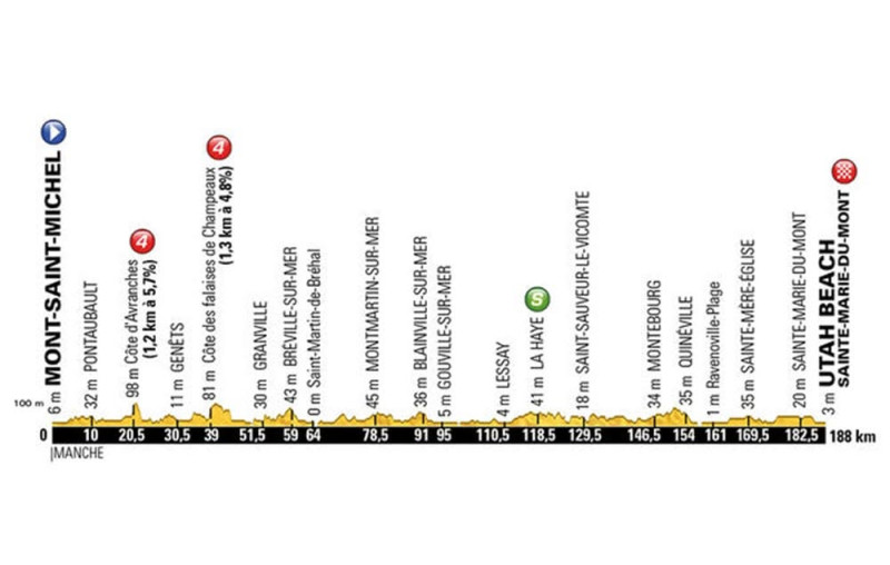 Carapaz en tête du classement général après l'étape 18 à Oricières-Merlette