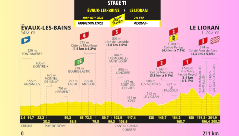 Au cœur de la bataille: Richard Carapaz triomphe au Col de Sarenne et à l'Alpe d'Huez