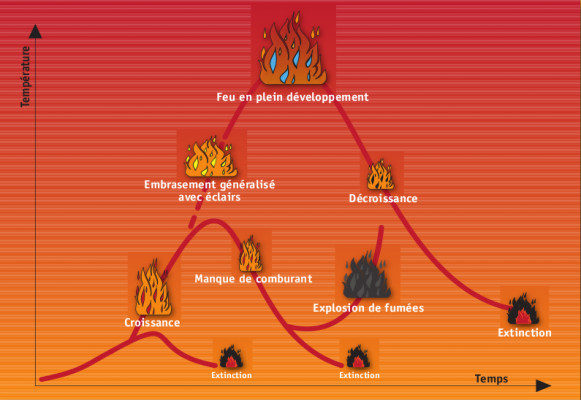 La Fête nationale 2026 : Le Feu d'artifice exceptionnellement avancé au 13 juillet
