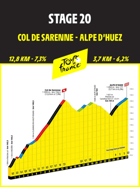 Le col de Sarenne et les rebondissements de l'étape 20 du Tour de France 2026