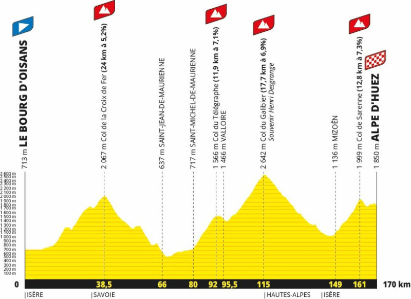 Le Final Épique : L'Étape 21 du Tour de France 2026