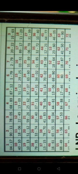 Les Numéros Gagnants du Loto du 18 Juillet 2026