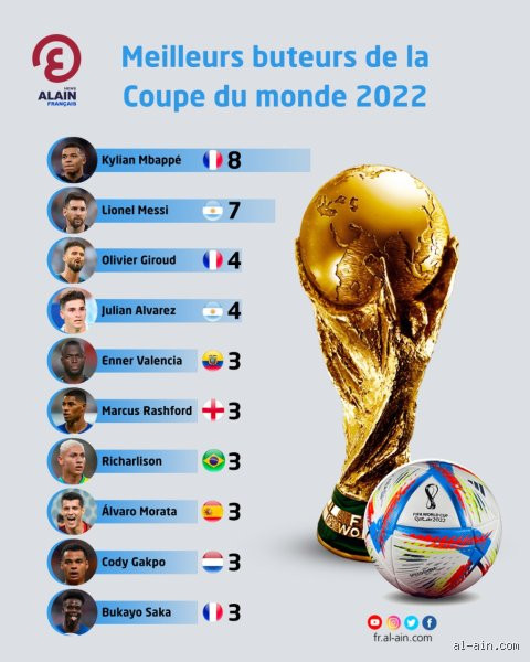 Kylian Mbappé : Le Meilleur Buteur de la Coupe du Monde 2026 ?