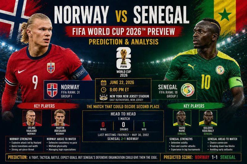 Norvège vs Sénégal : Un match mémorable de la Coupe du Monde 2026