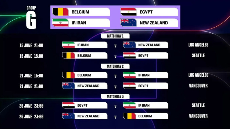 La Belgique Triomphe sur la Nouvelle-Zélande : Un Match Décisif en Coupe du Monde 2026