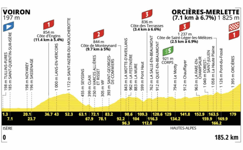 Orcières-Merlette : La Montée Décisive de la 18e Étape du Tour de France 2026