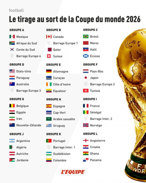 France triomphe avec panache : la chevauchée fantastique de Kylian Mbappé