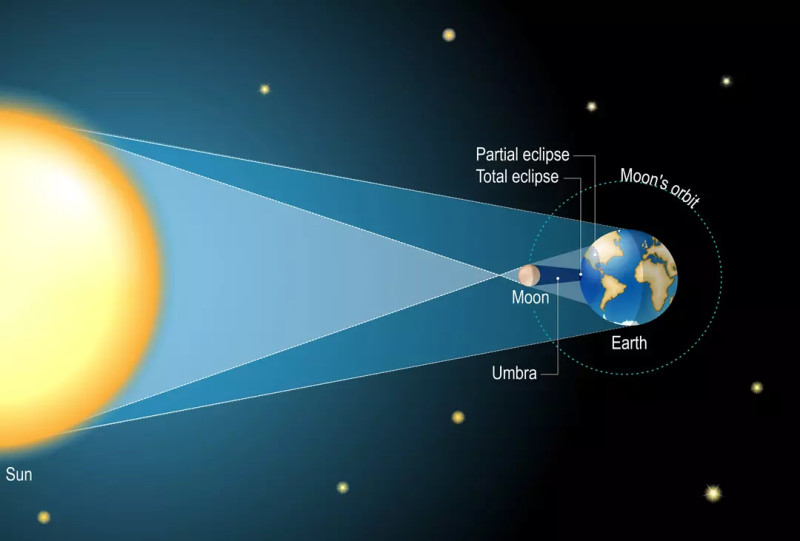 Éclipse lunaire 2026 : Un spectacle céleste inégalé