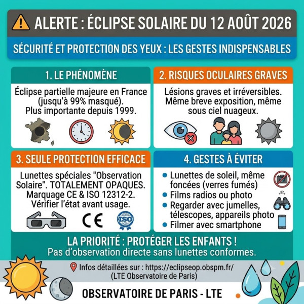 Éclipse solaire du 12 août 2026 : Lunettes obligatoires et conseils d'observation