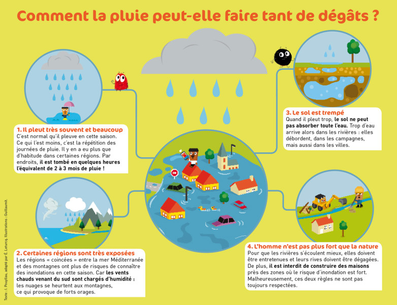Inondations meurtrières au Népal et au Tibet : Une catastrophe environnementale et humaine
