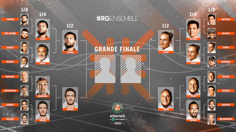 Le grand débat de la présidentielle 2027 : Un face-à-face inégalé à Roland-Garros