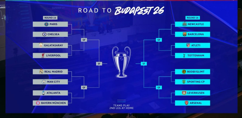Le tirage au sort de la Ligue Europa 2026-2027 : Marseille et Anderlecht en première ligne