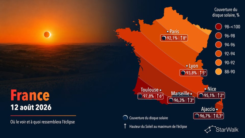L'Éclipse Solaire du 12 Août 2026 : Un Événement Astronomique Majeur en France