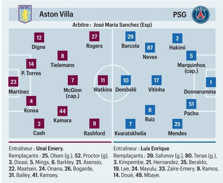 Paris Saint-Germain et Aston Villa : un match de football épique à la Super Coupe d'Europe