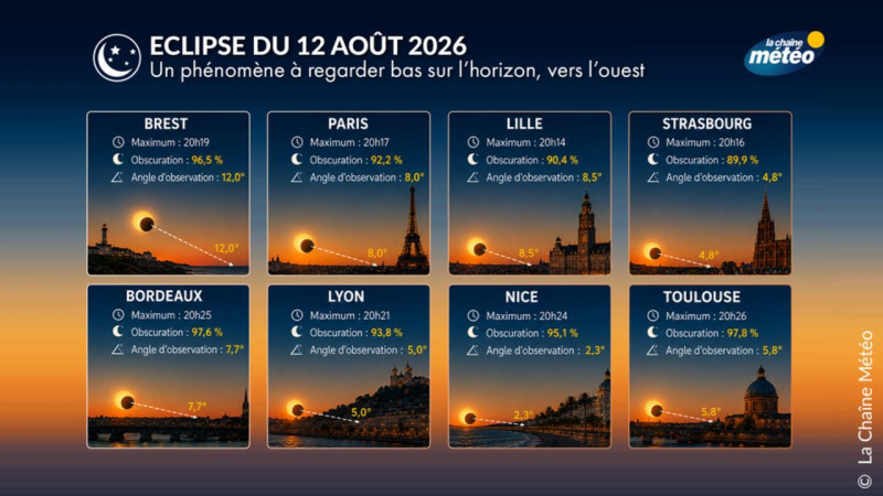 L'éclipse solaire et les Perséides : un spectacle céleste à ne pas manquer ce mois-ci !