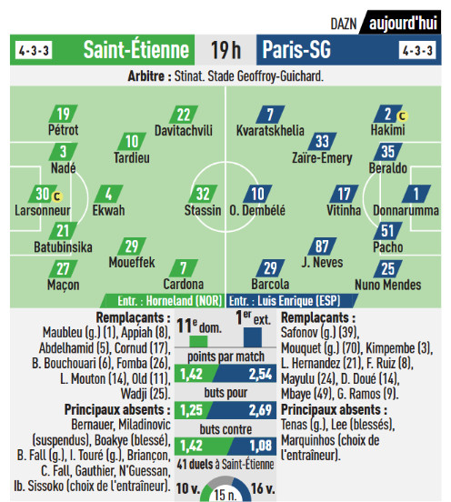 Sochaux en déroute face à Saint-Étienne : Analyse d'un match de Ligue 2 marquant