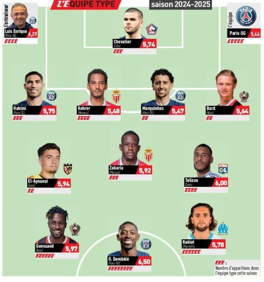 Sochaux et Saint-Étienne : La rencontre explosive de début de saison