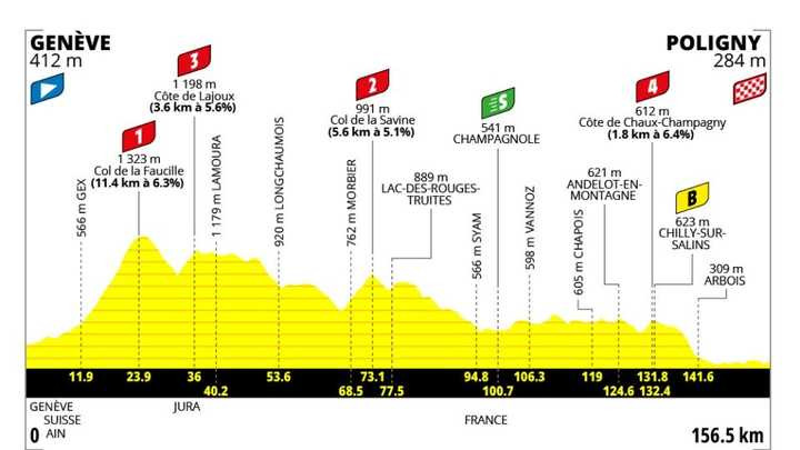 Tour de France Femmes 2026 : Démonstration de Force sur les Routes de l'Hexagone