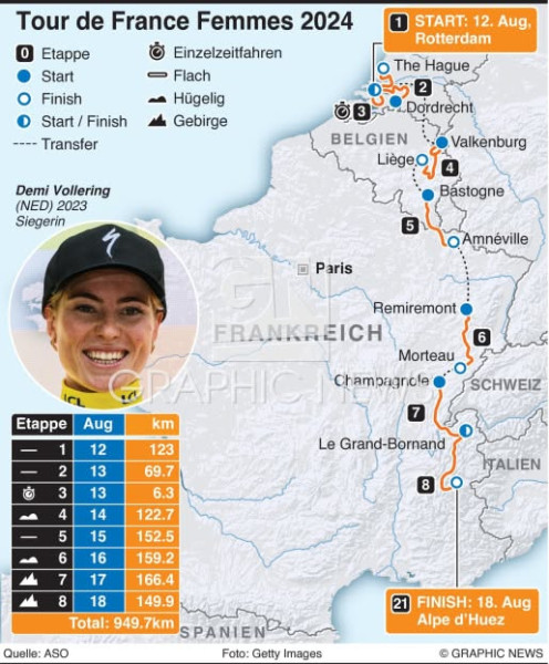 Tour de France Femmes 2026: Suivez chaque étape en direct