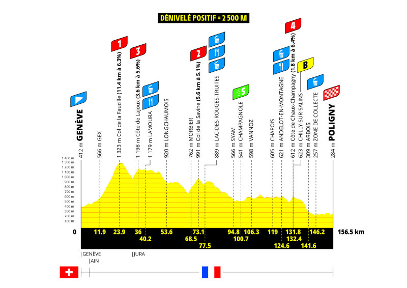 Tour de France Femmes 2026: Tout ce qu'il faut savoir sur la course, les étapes et la diffusion en direct.
