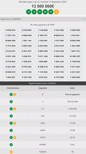 Le suspense persiste: le résultat du Super Loto est-il vraiment un mystère?