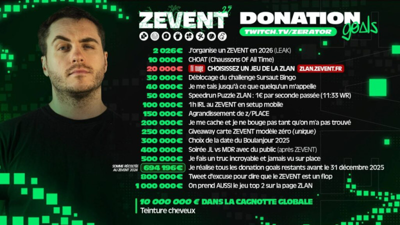 Zevent 2026 : Une cagnotte record qui bat tous les records !
