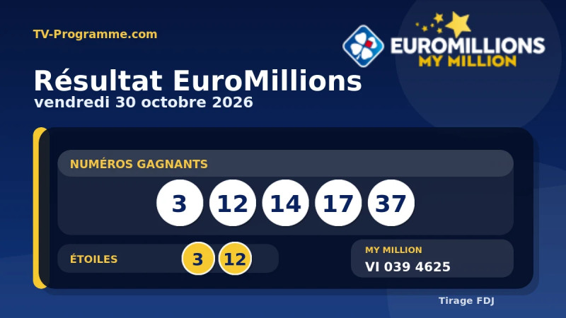 EuroMillions du vendredi 30 octobre 2026 : 89 millions d’euros en jeu et tirage des numéros gagnants