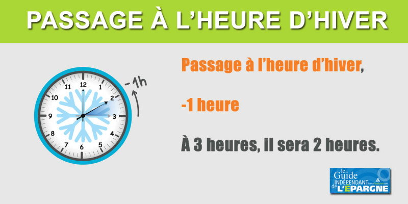La France passe à l'heure d'hiver le 25 octobre 2026 : un gain d'une heure de sommeil